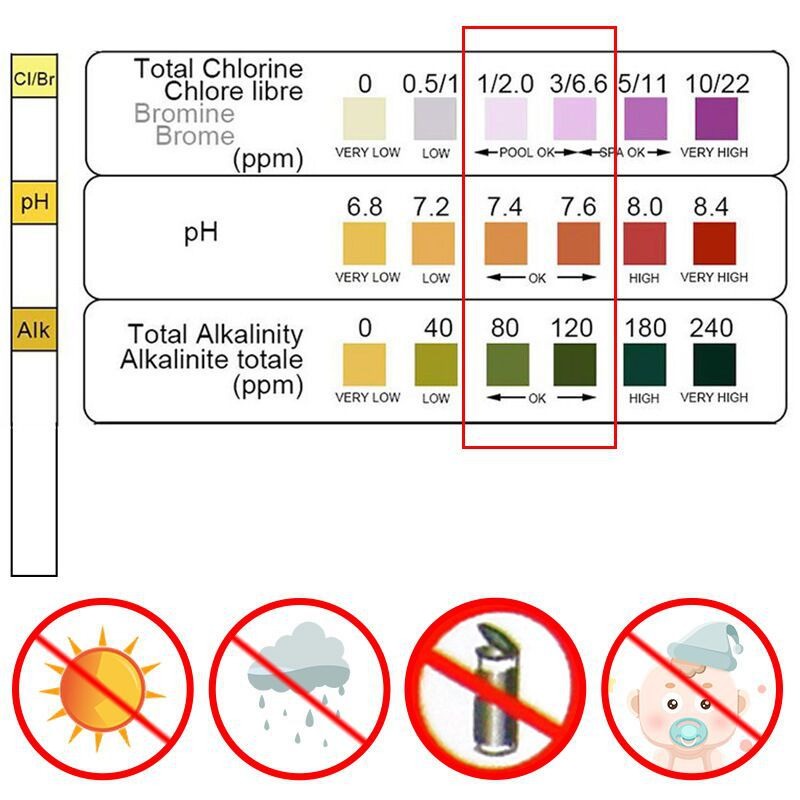 50pcs Chlorine PH Test Strips  - Water Testing Kit review and price