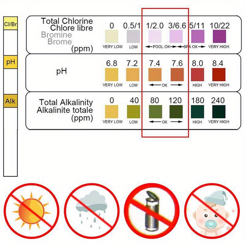 Chlorine PH Test Strips SPA Sw - Water Testing Kit review and price